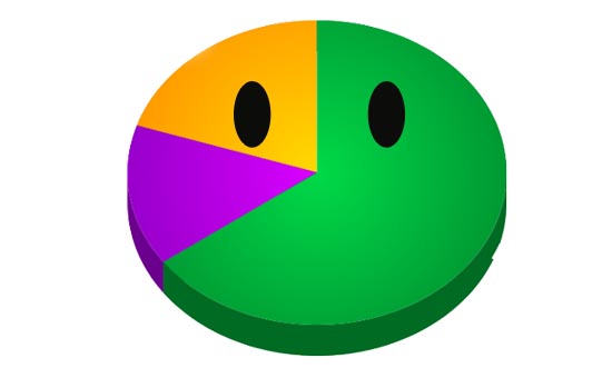 Teoria sobre a escala de felicidade